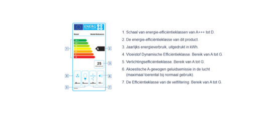 Energiezuinige dampkappen: Waar moet je op letten?